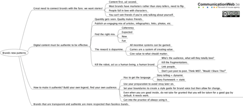 Mon output « marques » de SXSW Interactive 2012 #sxswi