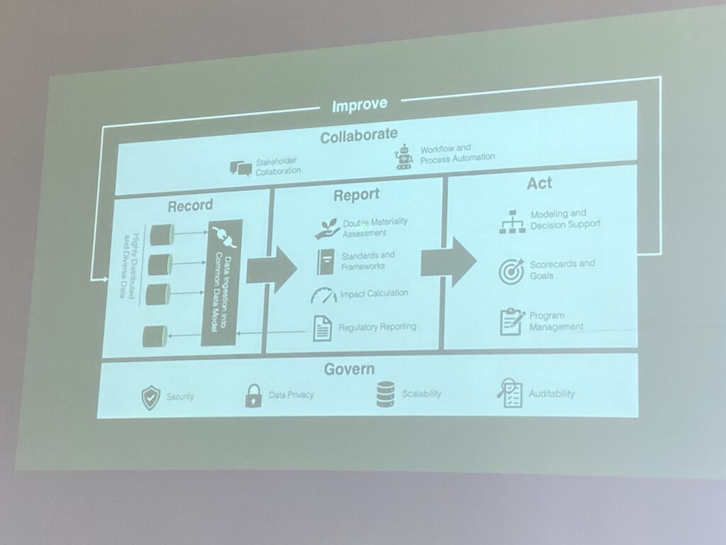 Continuous improvement
First layer : Collabrate (Stakeholder collaboration, workflow and process automation)
Second layer: Record, Report (see article), Act (modeling and decision support, scorecards and goals, program management)
Third layer: Govern (see article)